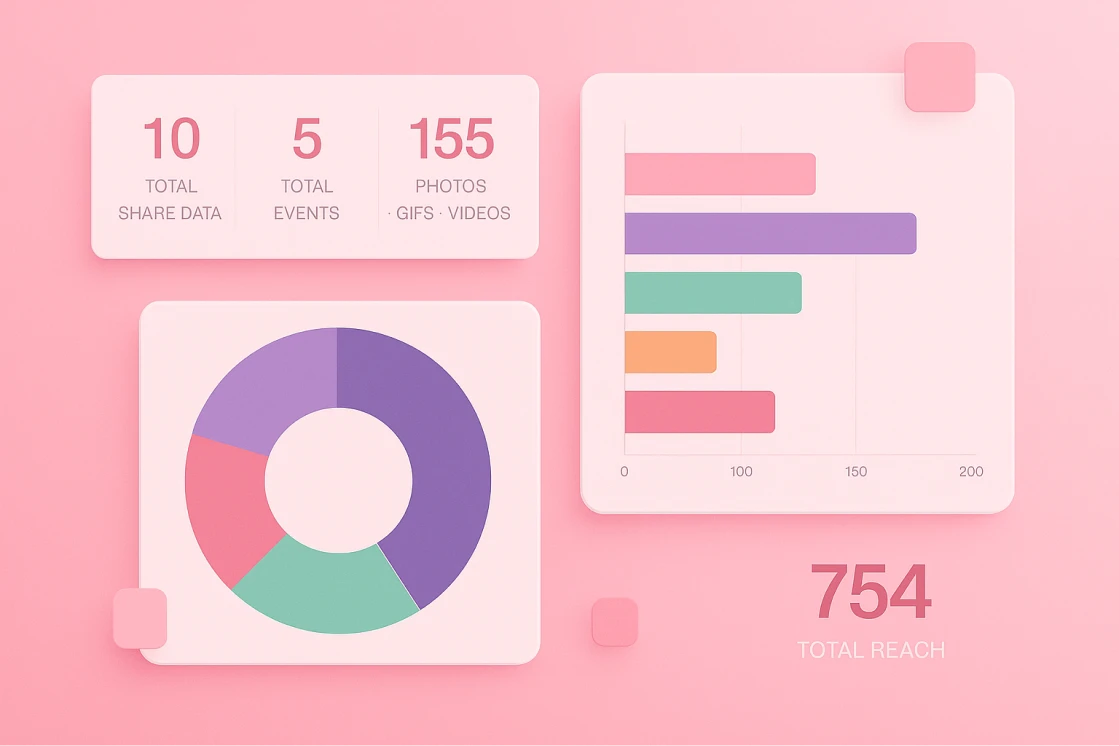 Powerful Analytics & Insights